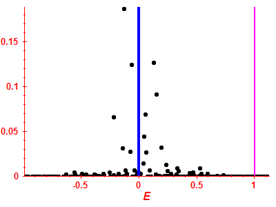 Strength function